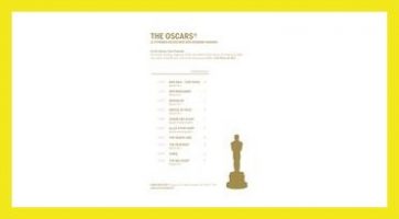 OSCAR-Sonntag im Kino Freistadt